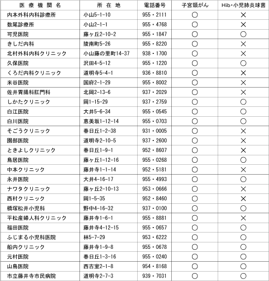 �q�ǂ��\�h�ڎ�T�Ԏ��{��Ë@��